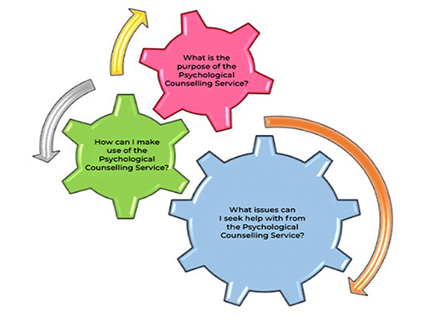 Psychological Counselling Service